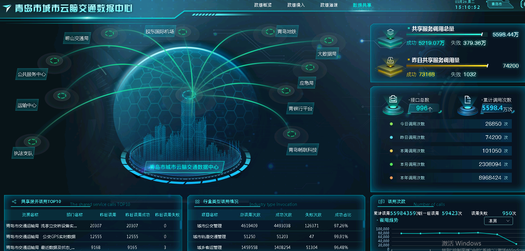 �ൺ�н�ͨ����һ�廯Ӧ��ƽ̨